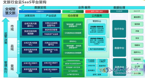 智慧文旅新篇章 網(wǎng)絡(luò)技術(shù)賦能下的新體驗(yàn)、新模式、新服務(wù)