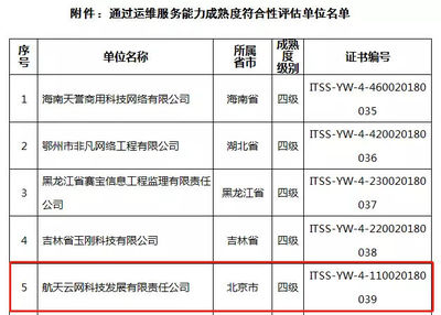 喜訊!航天云網(wǎng)公司榮獲ITSS信息技術(shù)服務(wù)四級(jí)資質(zhì)認(rèn)證，夯實(shí)網(wǎng)絡(luò)技術(shù)服務(wù)能力