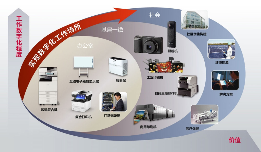 理光(中國)投資確認參加2023國際綠色零碳節 加速網絡技術服務碳中和布局